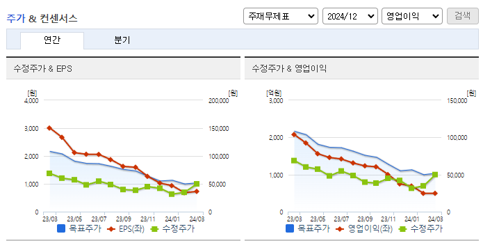 일진머티리얼즈_컨센서스