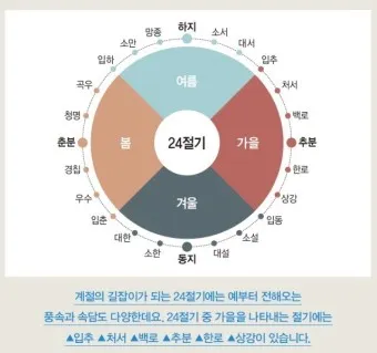 2025년 24절기 표 달력 시기_14