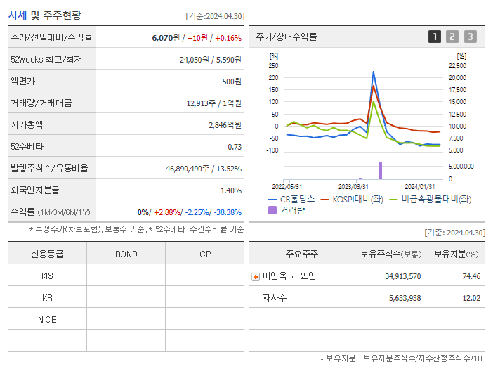 조선내화_기업개요