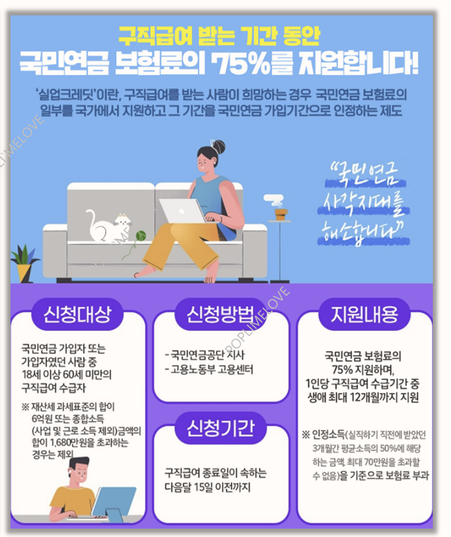 국민연금 실업크레딧