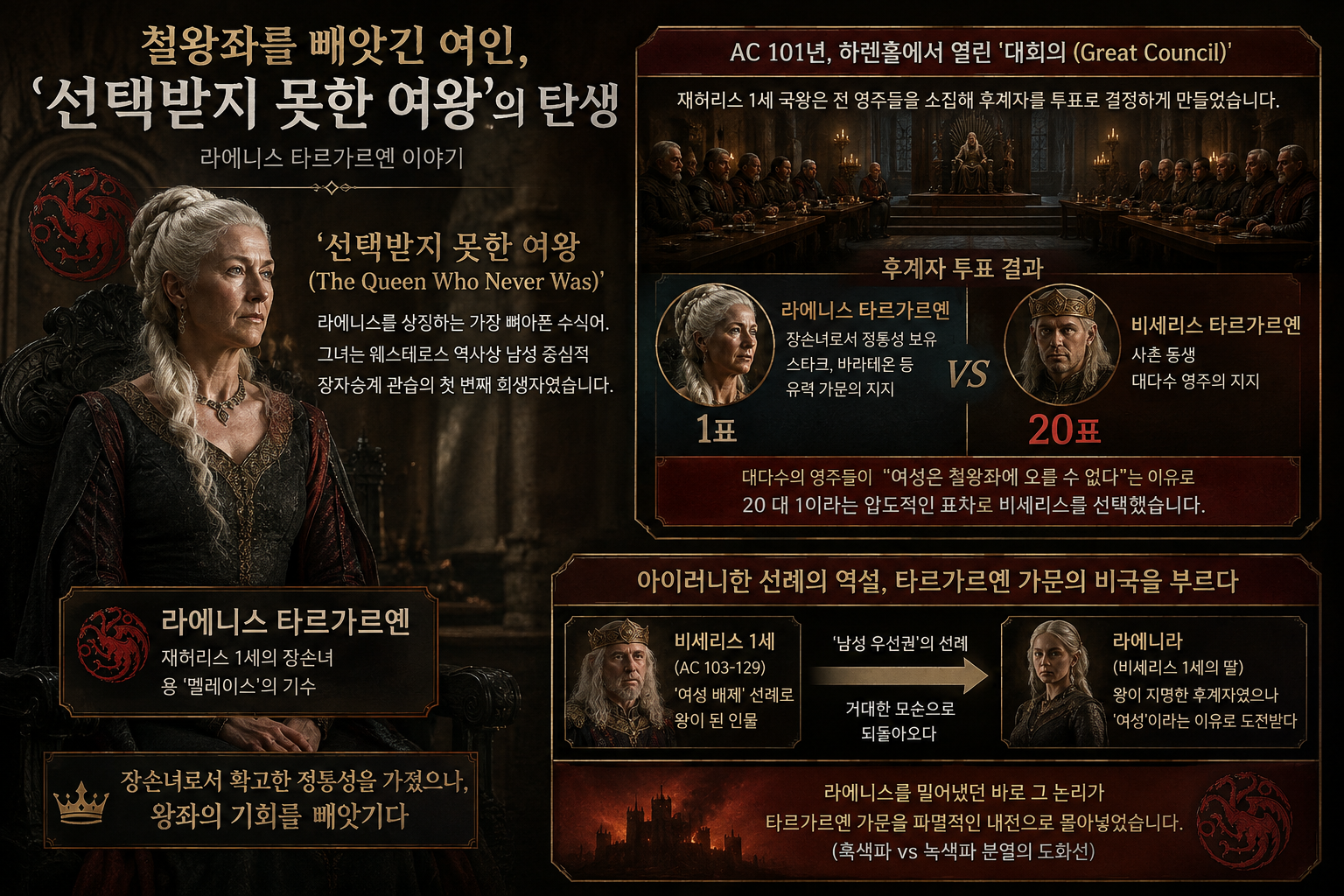 라에니스 타르가르옌