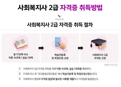 사회복지사2급교육원