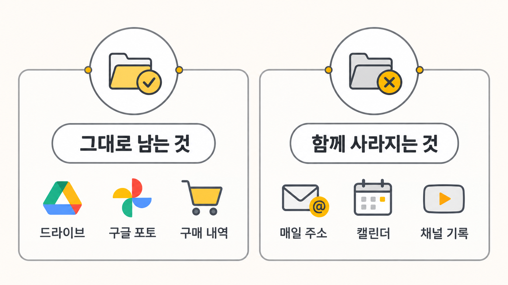 남는 것과 사라지는 것