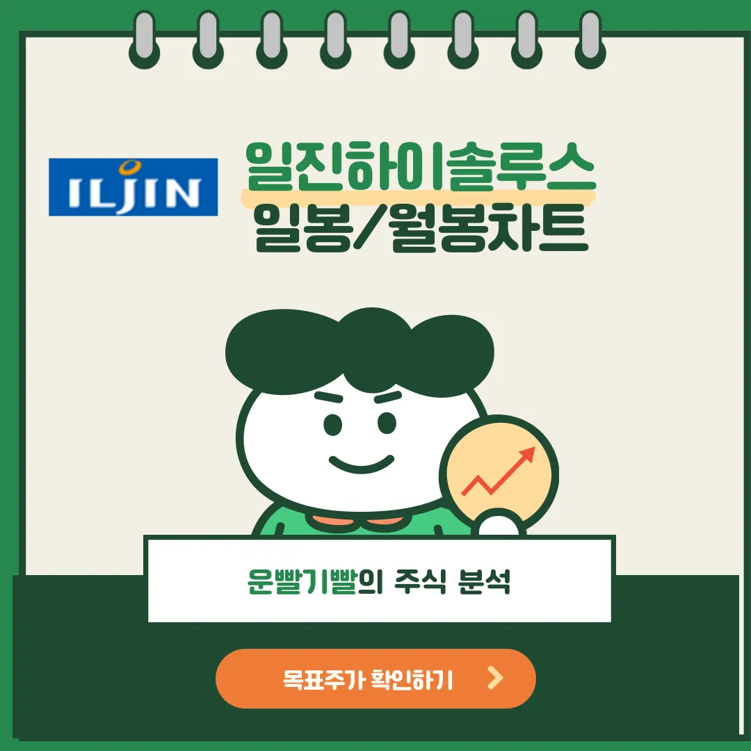 일진하이솔루스 일봉/월봉차트