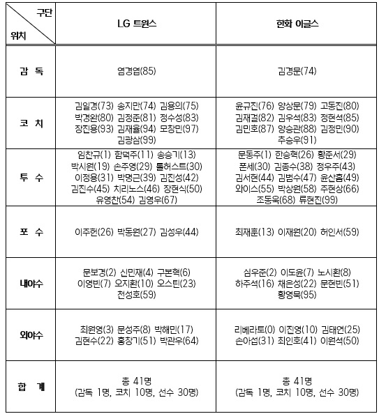 2025 한국시리즈 일정표 및 중계 시간표 (LG 트윈스 vs 한화 이글스)