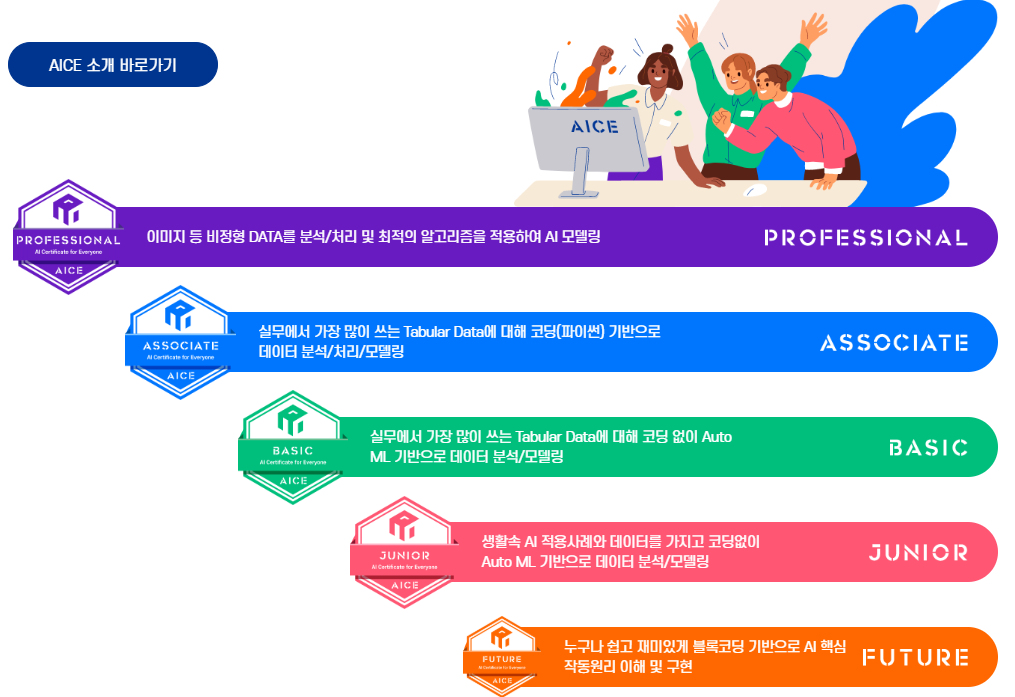 AICE 자격증 공부 방법 및 시험 일정 비용 및 후기