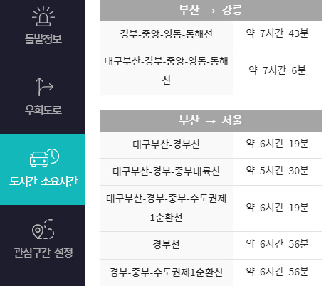 실시간 교통정보 고속도로 국도 CCTV 확인 방법