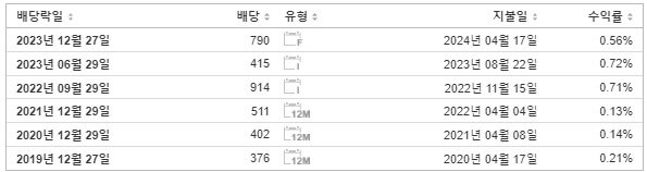 네이버 배당 지급일