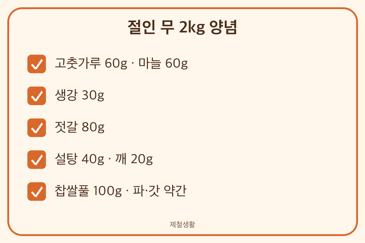 깍두기 양념 비율 절인 무 2kg 고춧가루 60g 젓갈 80g 찹쌀풀 100g