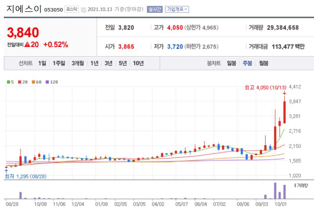 천연가스 관련주 대장주