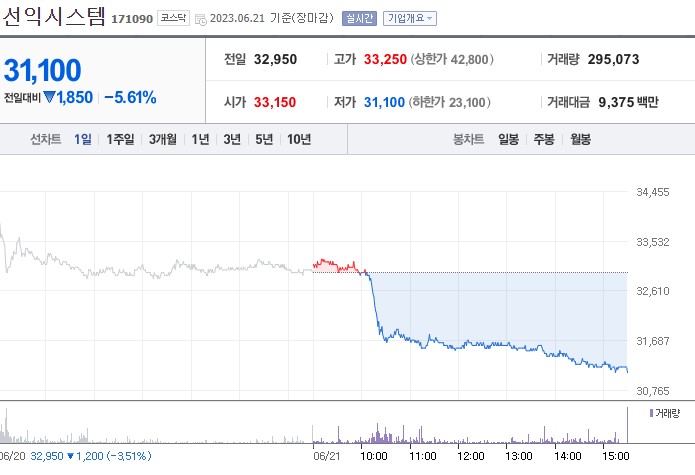 애플 비전프로 관련주