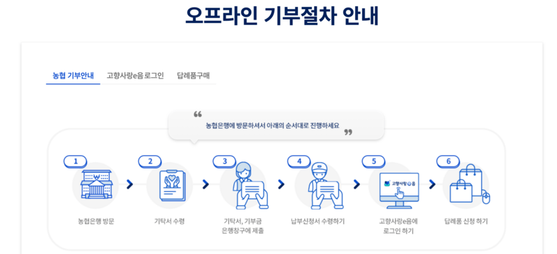 오프라인 기부절차