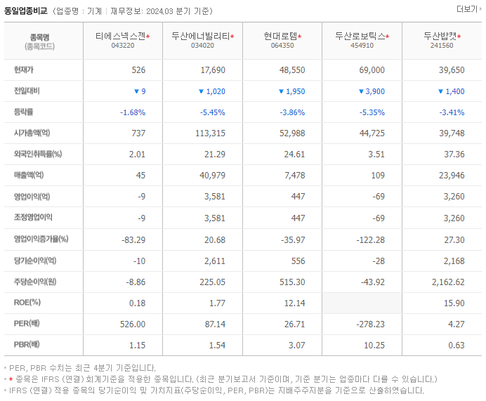 티에스넥스젠_동종업비교자료