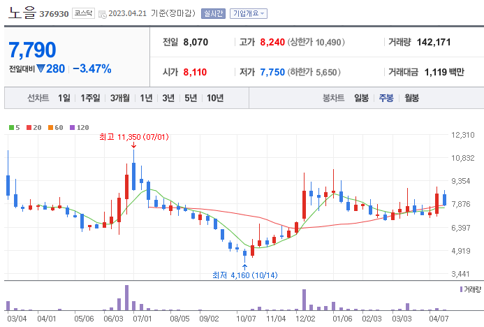 한동훈 관련주 대장주 4대장 정리
