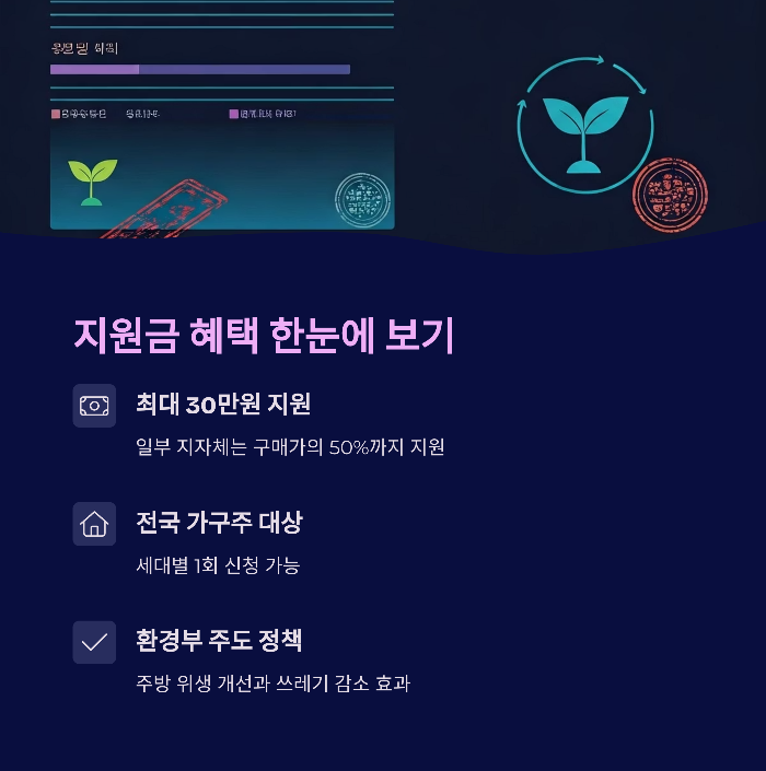 2025 음식물처리기 지원금