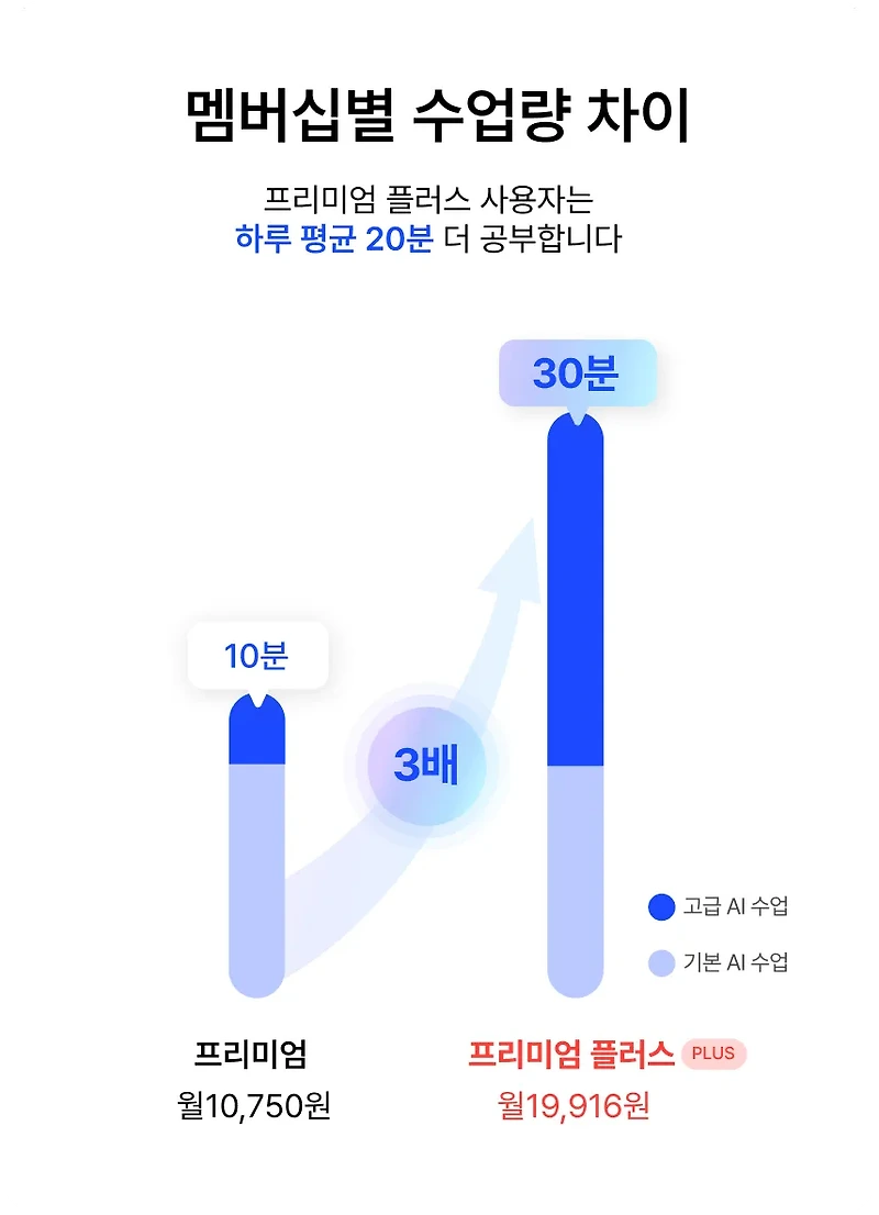 스픽 프리미엄 플러스 차이 06