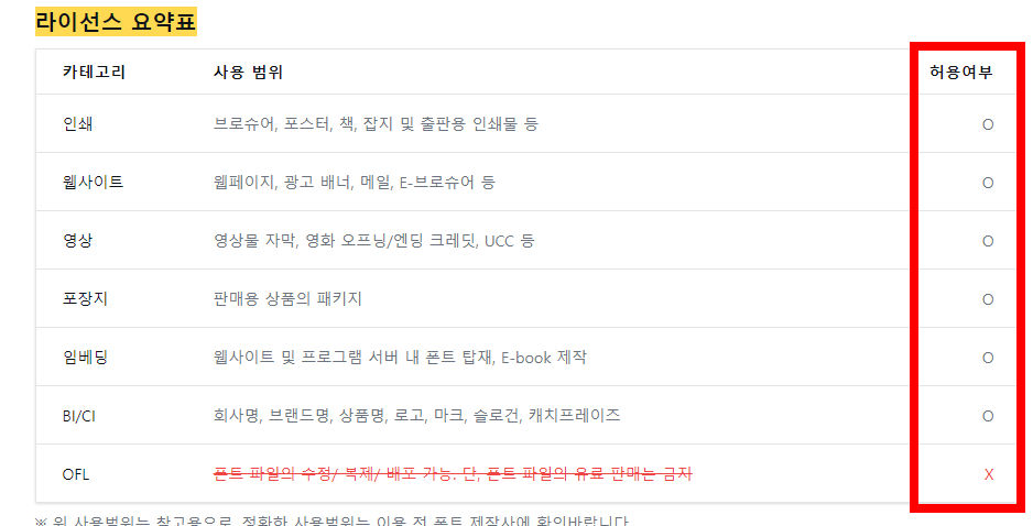 무료 글꼴 다운로드 방법