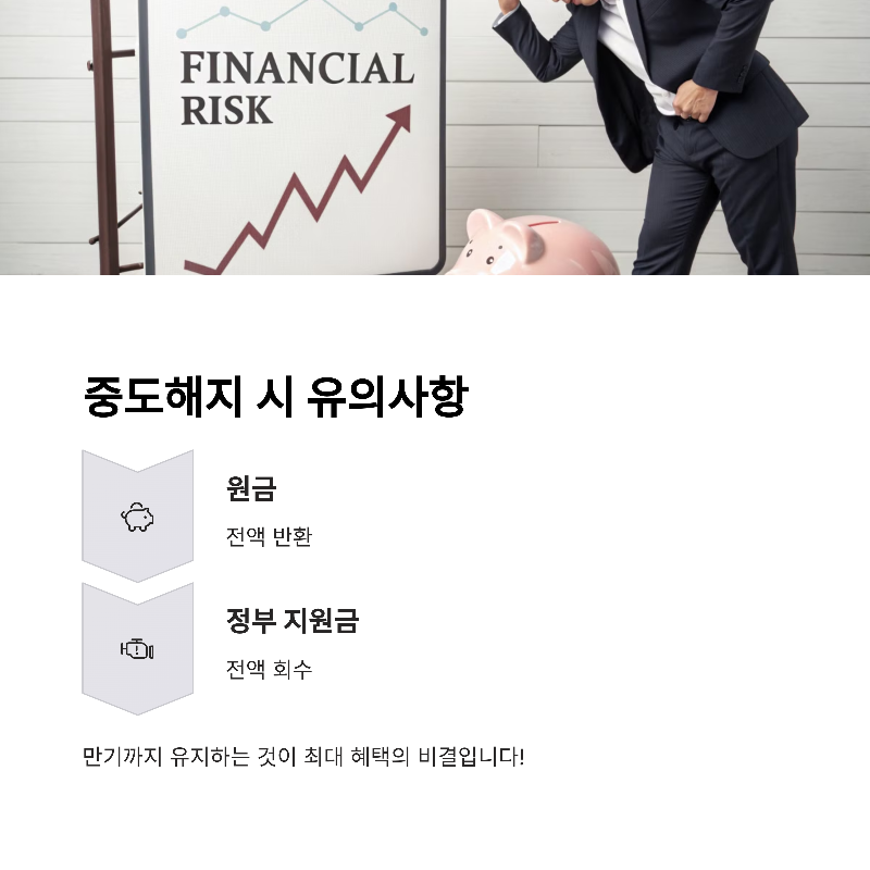 청년도약계좌 가입조건, 신청방법