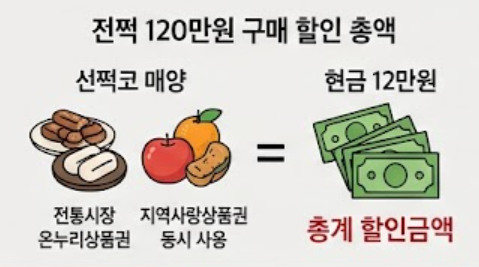 할인 계산 로직 안내