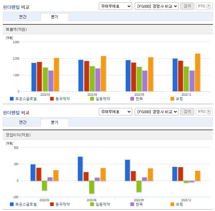 휴온스글로벌_업종분석
