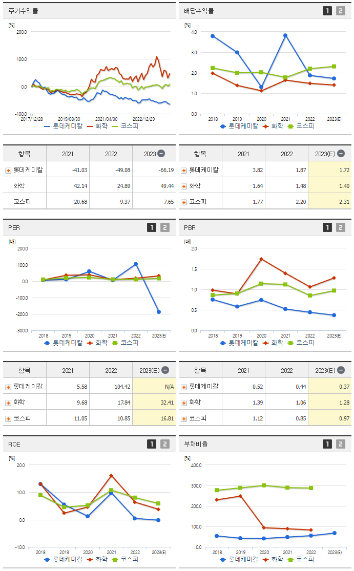 롯데케미칼_섹터분석