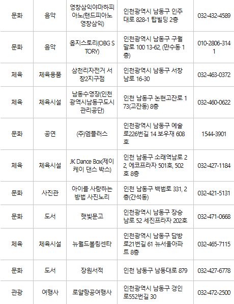 인천 남동구 문화누리카드 사용처