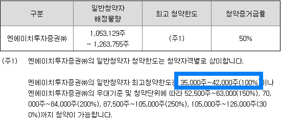 NH투자증권 청약한도