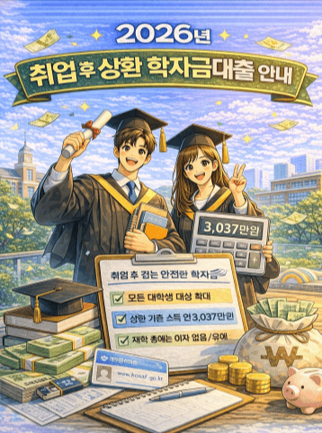 취업 후 상환 학자금대출, 신청 조건·상환 기준·이자 면제