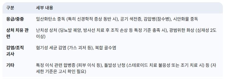 2025년-건강보험-급여-적용-주요-질환-예시