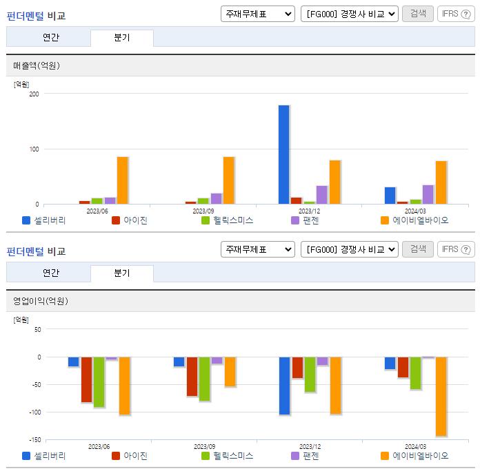 셀리버리_업종분석