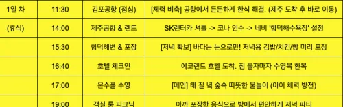 제주 2박 3일 1일 차 일정표 (함덕해수욕장 드라이브 및 에코랜드 호텔 온수풀)