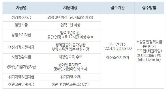 소상공인 정책자금 대출