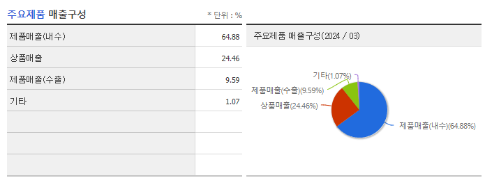 조아제약_주요제품