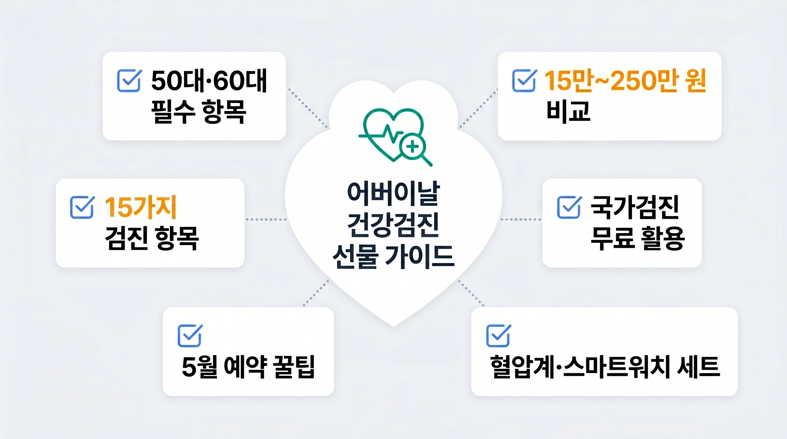 2026 어버이날 건강검진 선물 가이드 연령별 항목 비용 비교 인포그래픽