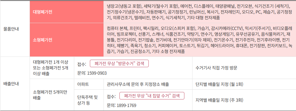 용인 대형폐기물 수거 신청