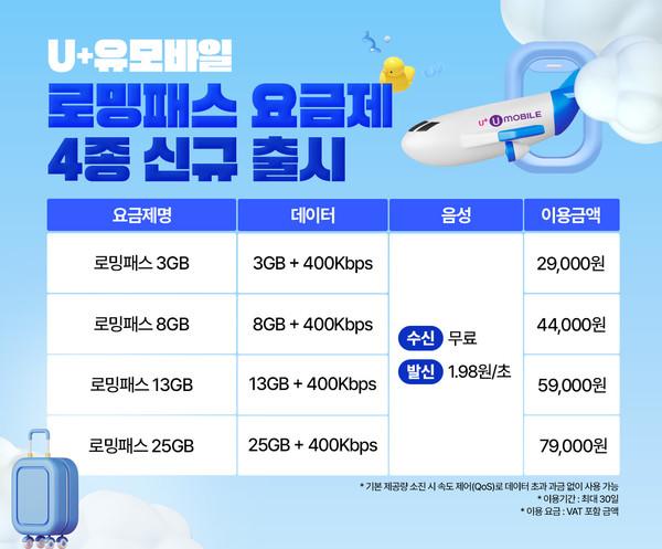 LGU+ 알뜰폰 로밍