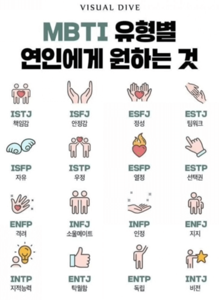 ENFJ 유형의 성격&amp;#44;다정함의 대명사