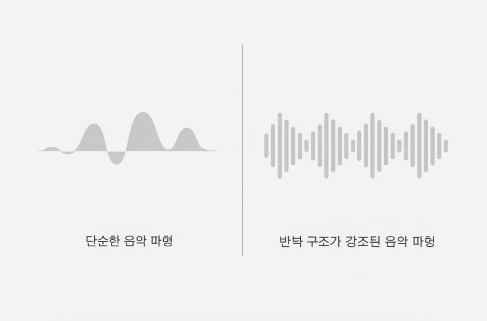 차이는 단순 &lsquo;키워드&rsquo;가 아니라 &lsquo;구조&rsquo;였습니다