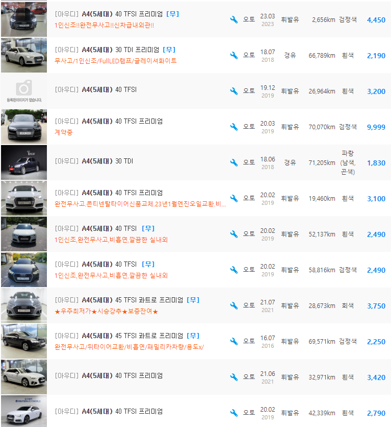 아우디 A4(B9) 등급 중고차 가격 : 1,550만원 ~ 4,450만원
