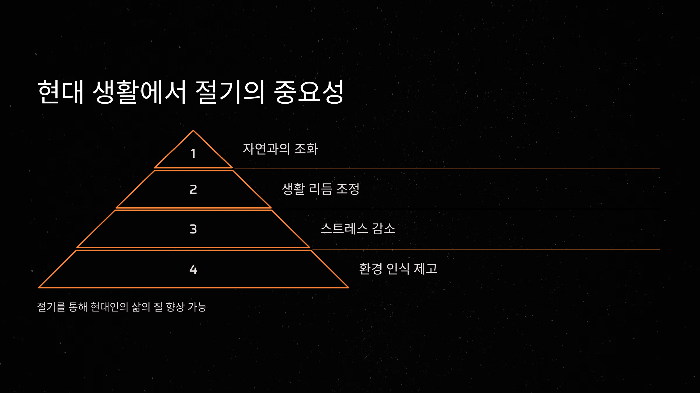 현대 생활에서 절기의 중요성