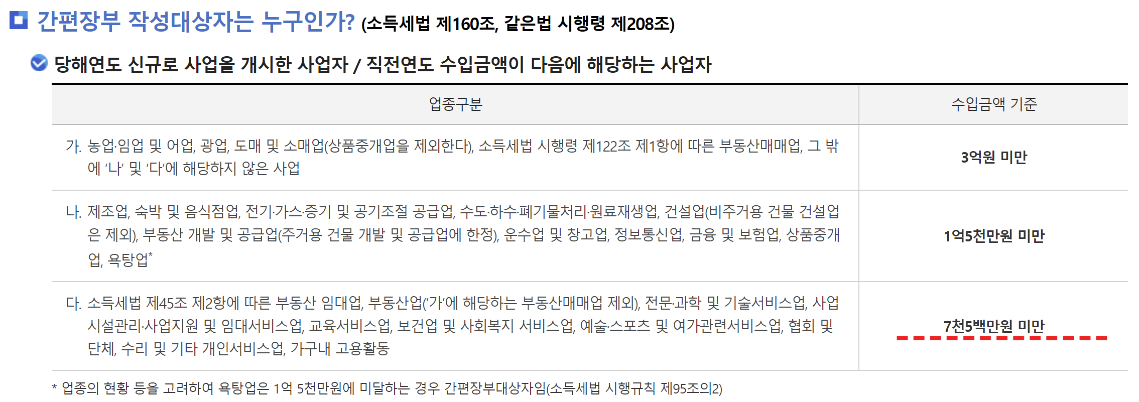 간편장부 작성대상자