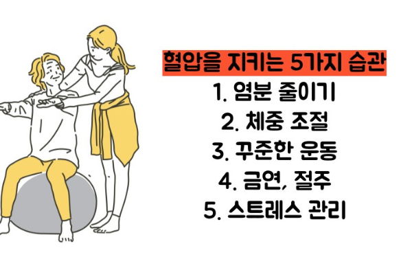 혈압 정상수치