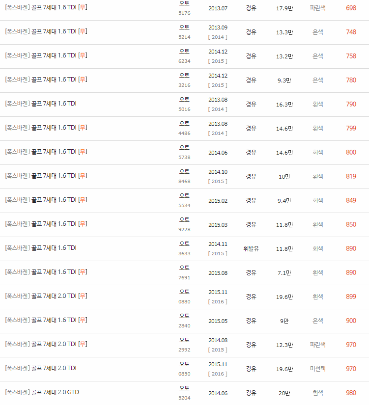 2013~2019년식 폭스바겐 골프 7세대 중고차 시세