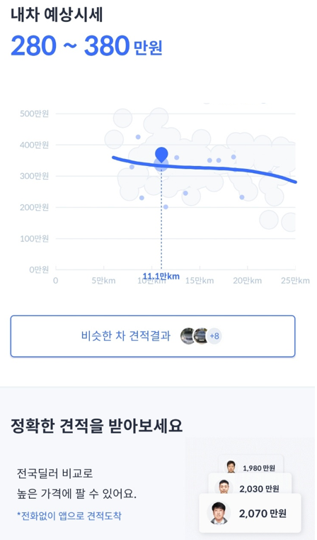 내차시세조회