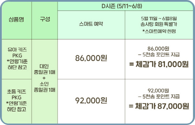 키즈패키지