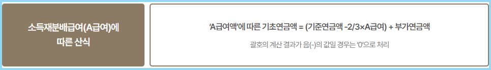 기초연금-금액