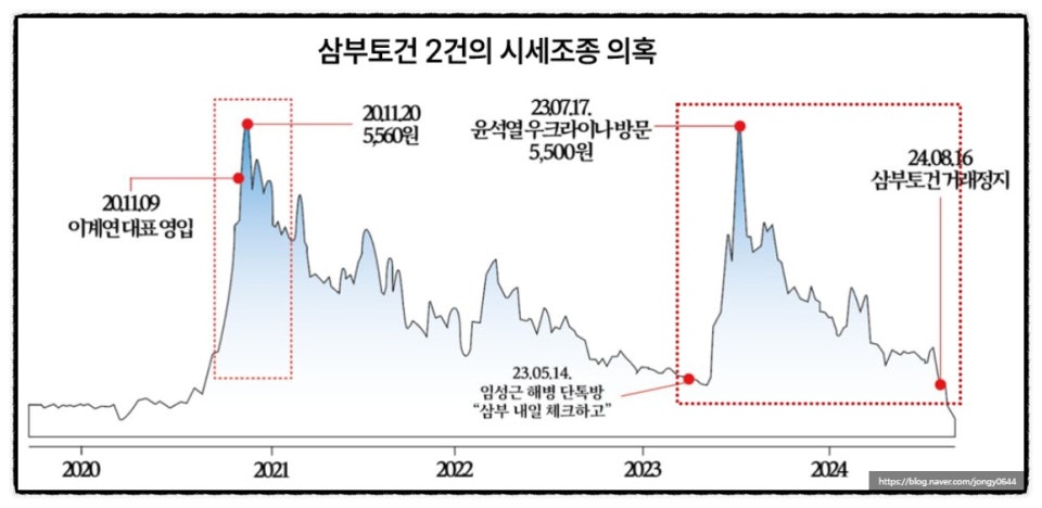 &quot;우크라이나 순방, 건진법사 청탁 - 박진 전 외교부 장관 특검 수사 전말&quot;