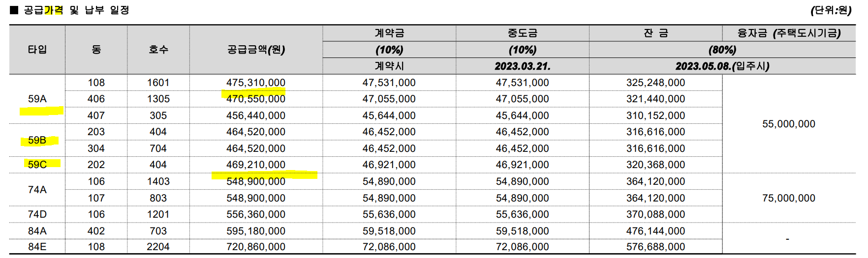e편한세상 금빛 그랑메종 공급가격