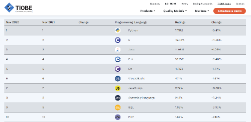 IMG_TIOBE 프로그래밍 언어 순위