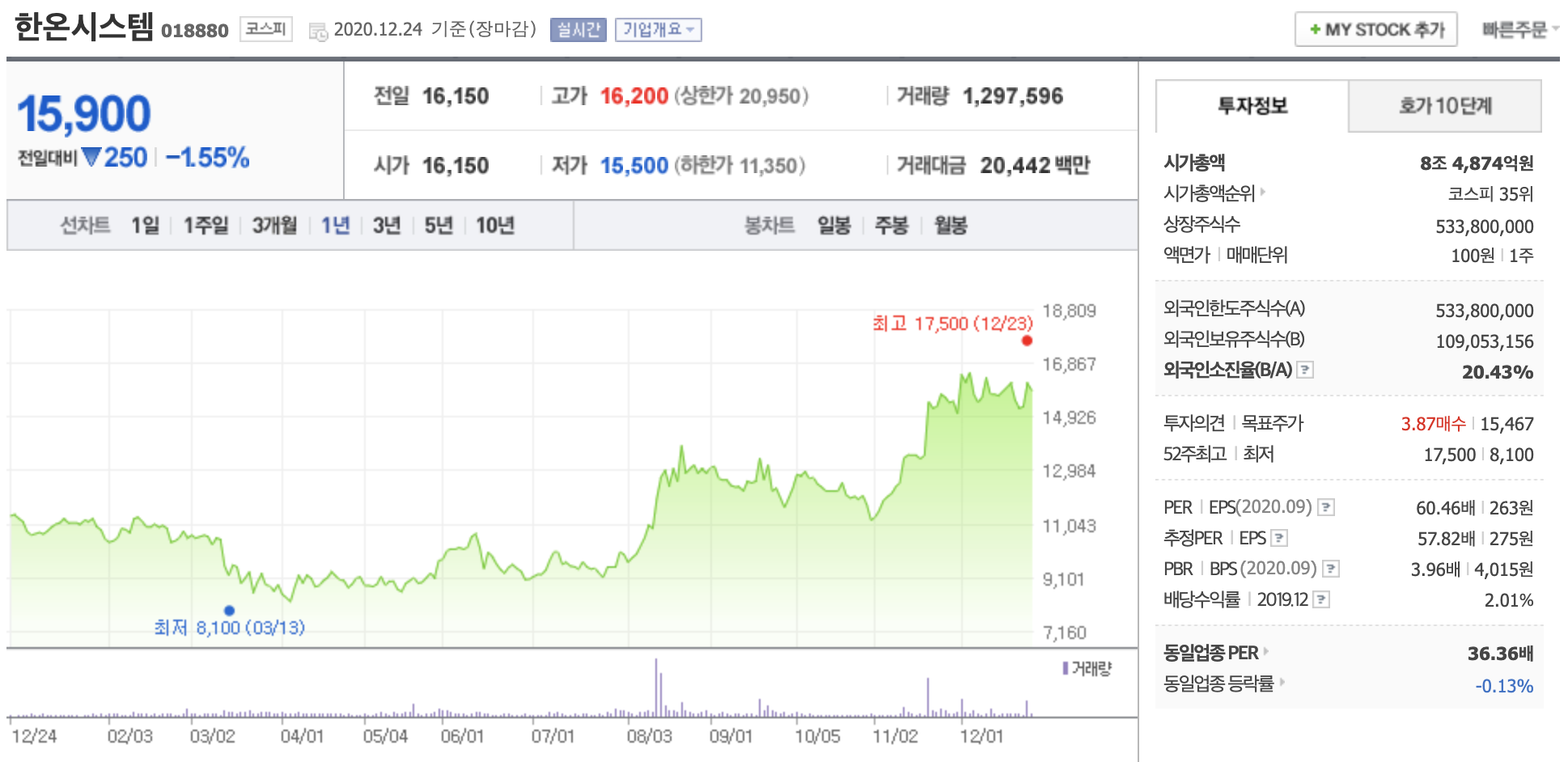 한온시스템 주가 전망
